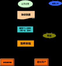 商務信息咨詢網(wǎng)站 構(gòu)建專業(yè)化、高效化的企業(yè)決策支持平臺解決方案