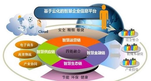 時勢造英雄 傳統企業如何找準行業風口，實現彎道超車？