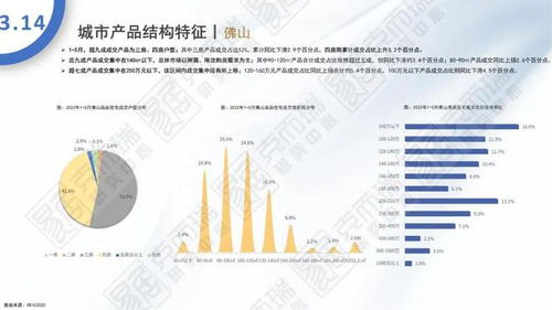 2023年5月全國住宅市場月報 政策暖風頻吹，市場企穩復蘇跡象顯現